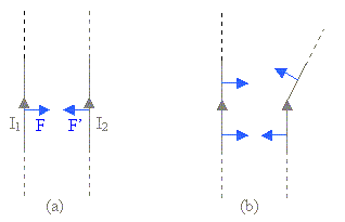 non-parallel currents